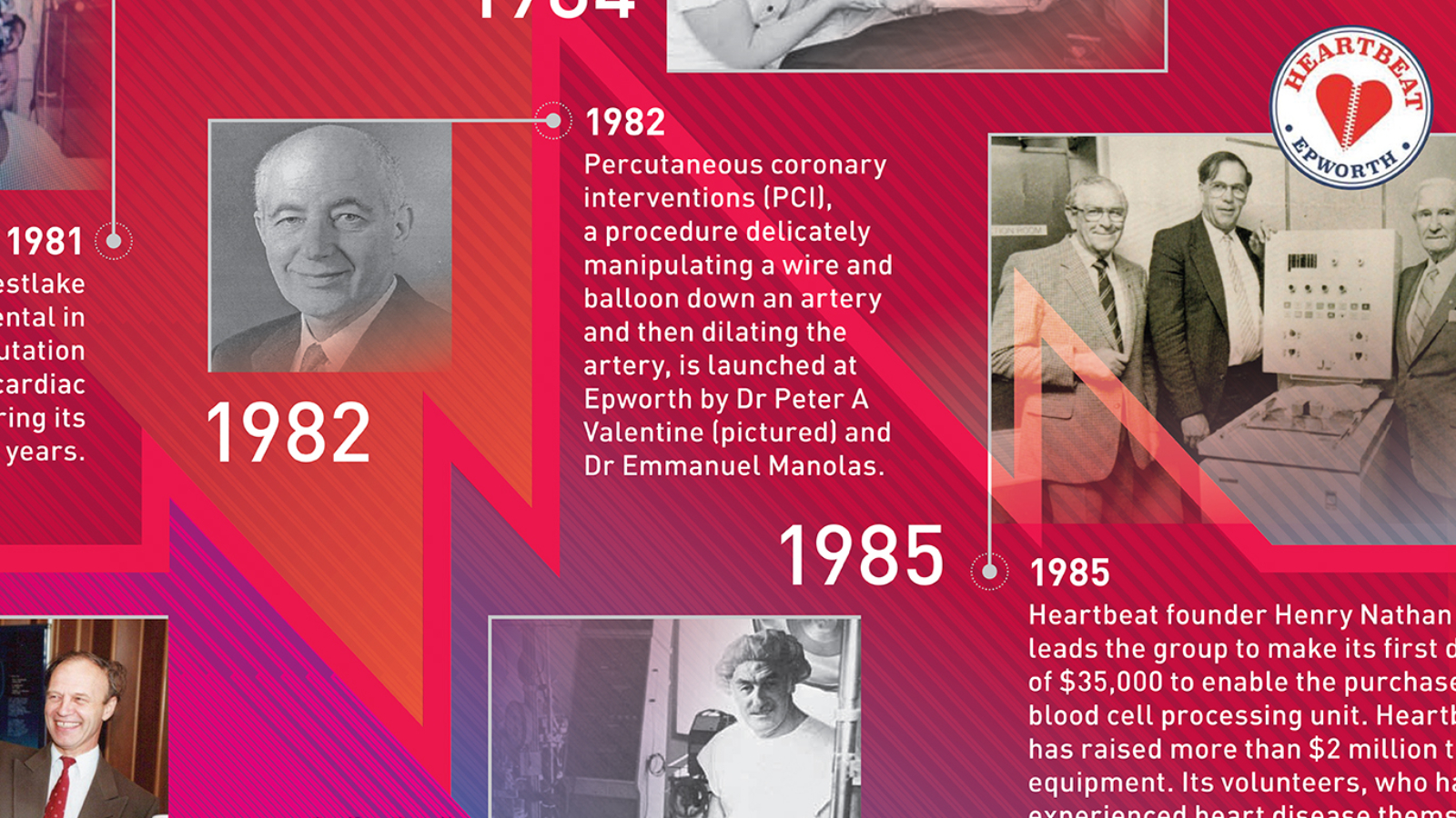 23212 Epworth Cardiac Care Timeline-1